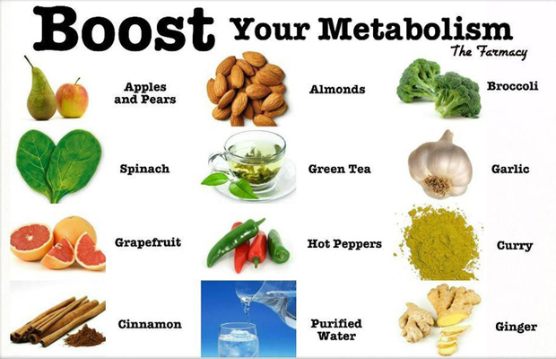Foods That Help To Boost Metabolism