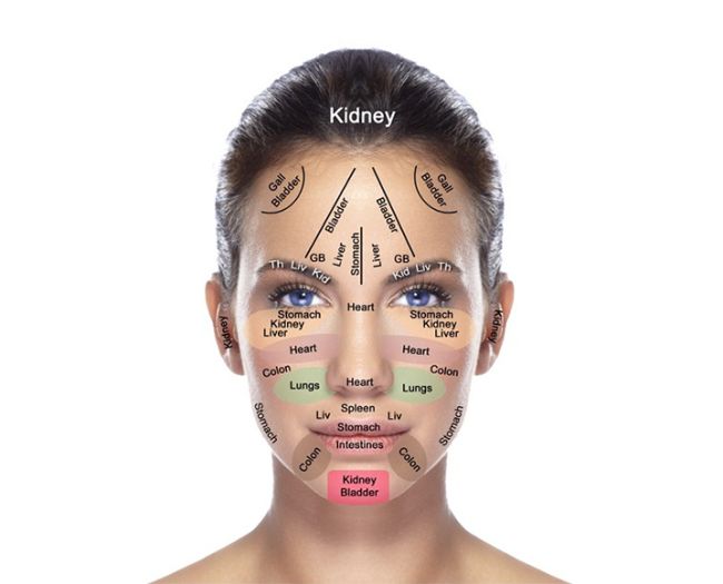 Your Face is Covered with SIGNS, Here’s How to Tell What’s Wrong with Your Kidneys, Hormones and Liver